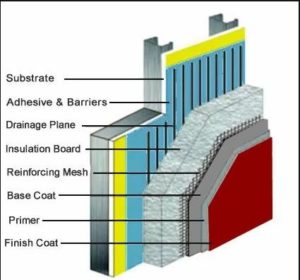 EIFS Removal – CS Stucco & Plaster